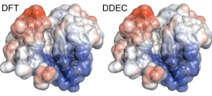 Figure 8. Electrostatic potentials on the solvent-accessible surface of the p38 kinaseprotein computed using large-scale DFT (left) and DDEC atom-centred point charges(right)
