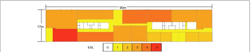 Fig. 1 Map of the considered office environment (90×17 m) with indication of the ESL distribution (colors indicate exposure sensitivity level ESL; themiddle rooms (white) have ESL = 0)