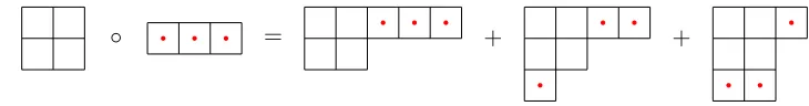 Figure 5. Pieri rule for decomposing P(2,2) ◦ P(3)
