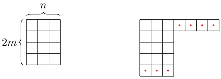 Figure 6. Adding boxes to (n2m) to obtain the Young diagram for one term of theinduced module P(n2m) ◦ P(s−2mn)
