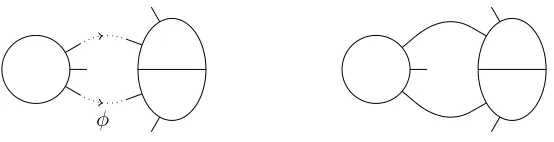 Figure 7. Making X4,3 from X1,3 and X2,4 using a gluing map φ
