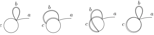 Figure 14. The parameter space, a punctured torus