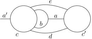 Figure 15. A graph in the E1 family