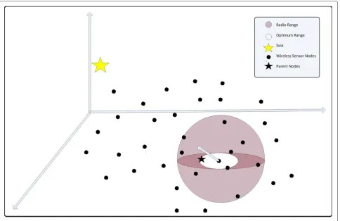 Fig. 1 Optimum transmission range