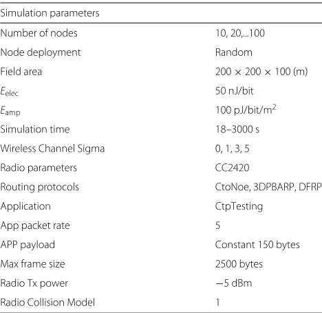 Fig. 5 Packet delivery ratio and delay in 3DPBRP, 3DPBARP and DFRP