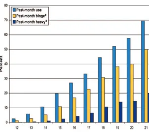 FIGURE 1Proportion of individuals of a given age in the US who have ever