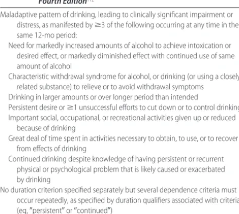 FIGURE 5Prevalence of past-year alcohol dependence (based on Diagnostic
