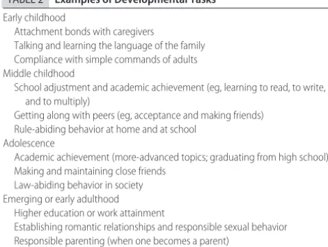 TABLE 2Examples of Developmental Tasks
