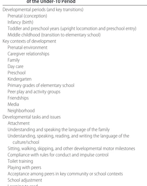 TABLE 1Developmental Periods, Transitions, Contexts, and Tasksof the Under-10 Period