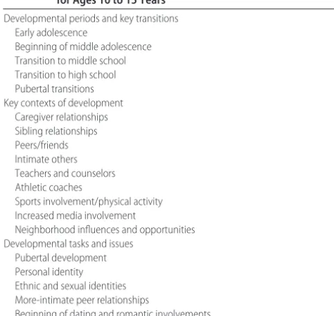 TABLE 1Developmental Periods, Transitions, Contexts, and Tasksfor Ages 10 to 15 Years