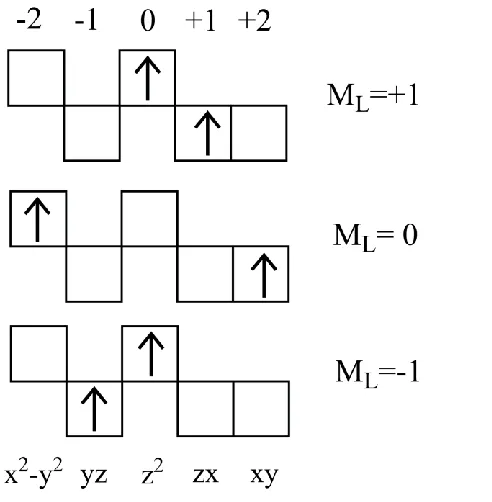 Figure 7. Activity 4. Assignment to 3P by symmetry comparison. All three microstates 