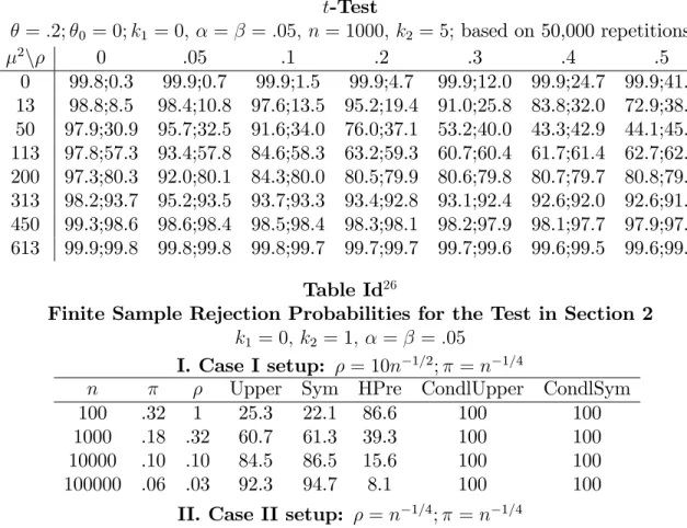 TABLE Ic 25