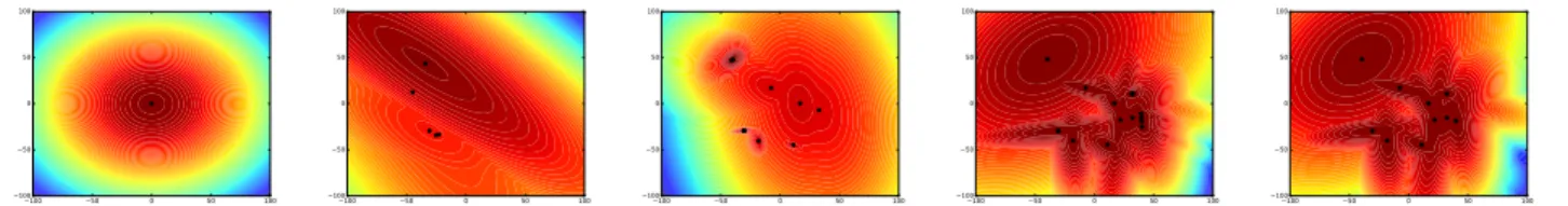Figure 1: We start with an initial isotropic Gaussian distribution (left) and iteratively improve the approximation and add additional components in order to approximate the desired distribution (right)