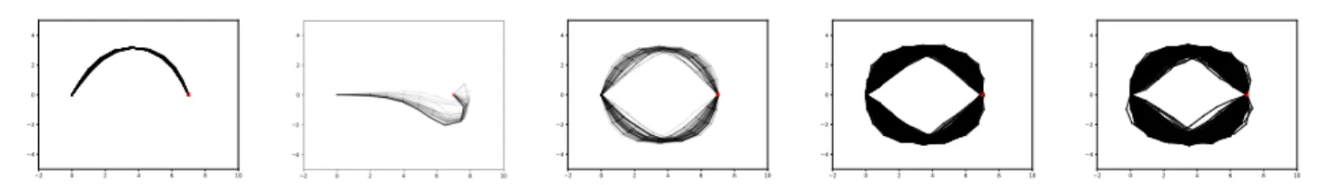 Figure 4: The first three plots visualize typical component means and weights learned by NPVI, VBOOST and VIPS.