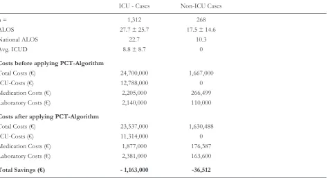Table 3.ICU - Cases