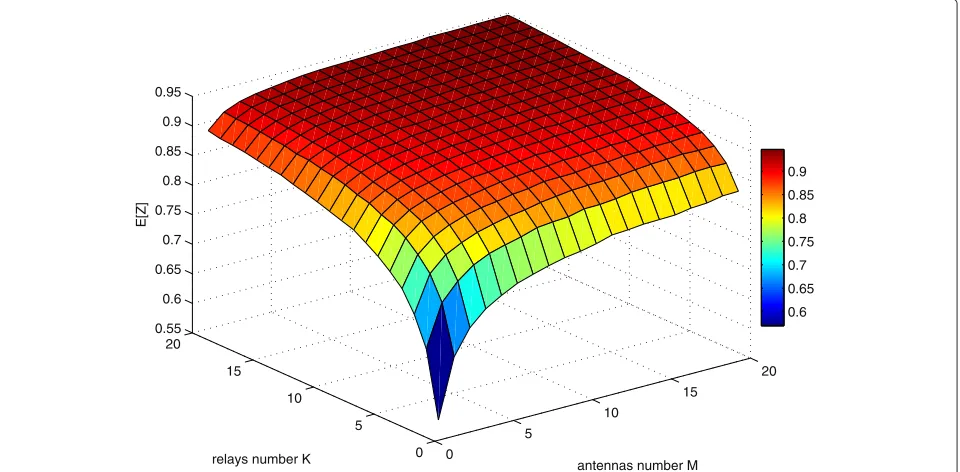 Fig. 7 Simulated transmission power consumption of the proposed IPA scheme, the EPA scheme, and the OPA scheme