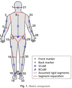 Fig. 1. Marker arrangement