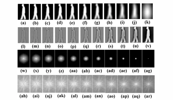 Fig. 3. Application of Lp-Gf (Row 1) and Hp-Gf (Row 2) to a AGKI from OU-ISIR dataset with decreasing cut-oﬀand (k) & (v) frequency: (a) & (l) D1 = 20; (b) & (m)D2 = 18; (c) & (n) D3 = 16; (d) & (o) D4 = 14; (e) & (p) D5 = 12; (f) & (q) D6 = 10; (g) & (r) 