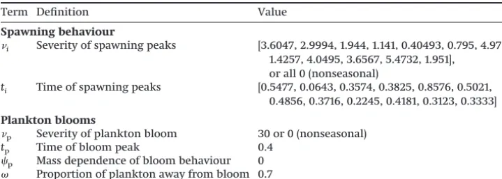 Table 2. Parameter values used for seasonal processes in the model.
