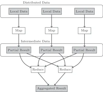 Figure 1: Conceptual Flow