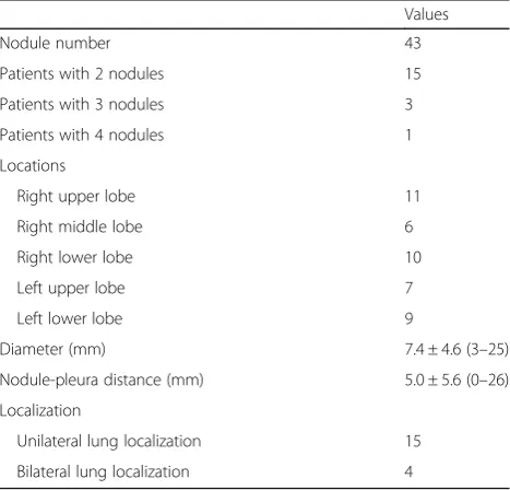 Fig. 1 A 47-year-old female underwent simultaneous coil localization (long arrows) for three lung nodules (short arrows) in left lower (lower (a), rightb), and right middle (c) lobes