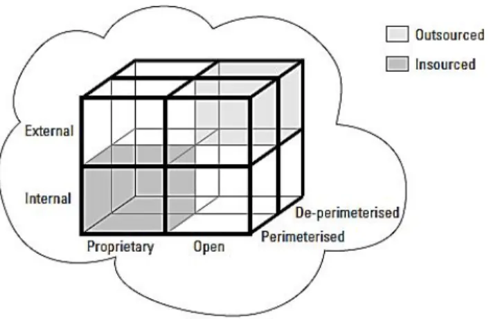 Fig 2: Types of Cloud Deployment Models  Source: http://www.edureka.co/blog  