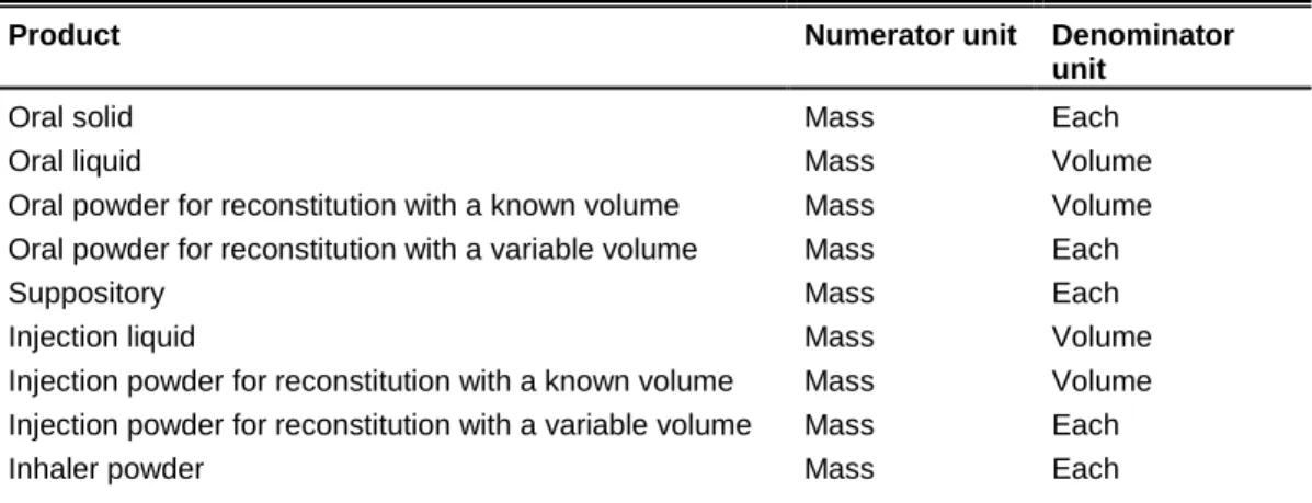 Table 5: Conventions for expressing strength 