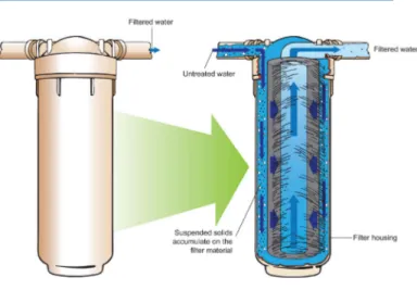Figure 1. An activated carbon filter.