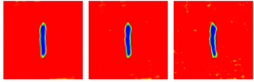 Figure 6: JΛ = 0fid(Γ) := ||yΓ − yobs||2L2(Ω), unh obtained by taking Λ = 0.05 (left hand plot).1 (centre plot) and Λ = 0.2 (right hand plot)