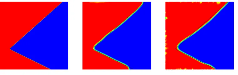 Figure 9: Jobtained by taking ((fid(Γ) := ||yΓ − yobs||2L2(Ω), objective curve (ﬁrst plot), zoomed in plot of unha1, a2) = (1, 0.5) (second plot), (a1, a2) = (3, 0.5) (third plot) anda1, a2) = (7, 0.5) (fourth plot)