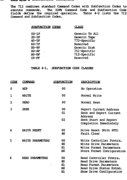 TABLE 4-2. 712 CXXWI)/~ ODES 