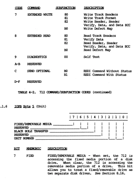 TABLE 4-2. 712 <XHWm/~ <XDES 