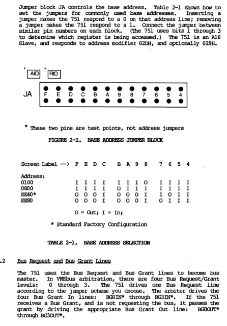 Table 2-1 addresses. shows how to Inserting a 