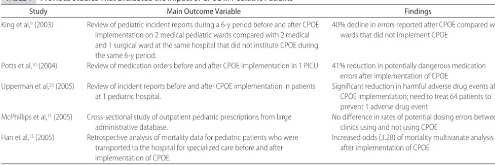 TABLE 1Previous Studies That Evaluated the Impact of CPOE in Pediatric Patients