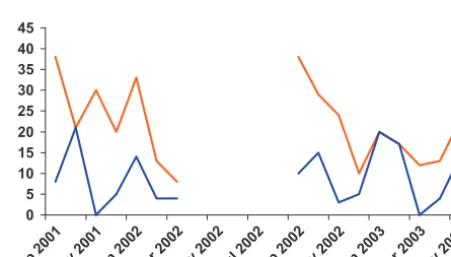 TABLE 2Demographic Comparison Before and After CPOE