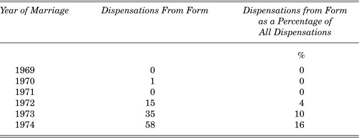 Table 4: Annual Number of Intermarriage Dispensations from Form, DublinDiocese, 1969-1974