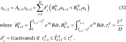 Fig. 2.  Delay prediction model fitness vs. prediction step size sk. 