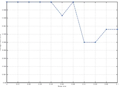 Fig. 7. Recovered transcription modules from two diﬀerent models.  