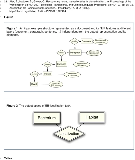 Figure 1 An input example structure represented as a document and its NLP features at different layers (document, paragraph, sentence, ...) independent from the output representation and its elements