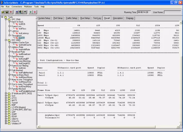 Figure 5. RFC 2544: Throughput Test — results.