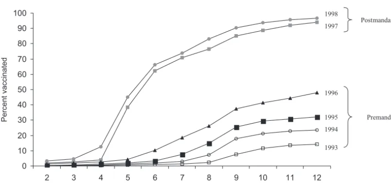 TABLE 1Demographic Characteristics of Chicago Public School Students at Entry Into 12th Grade