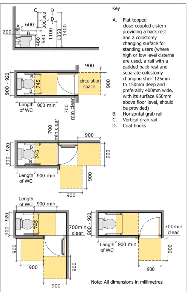 Figure 5.2 Layout of cubicles suitable for people with mobility difficulties.