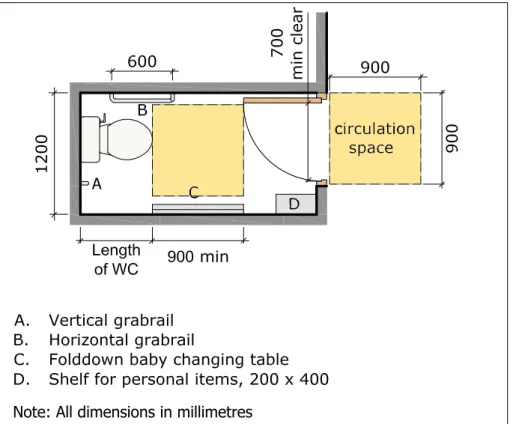Figure 5.4 Enlarged cubicles for people who need additional space.