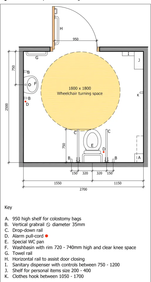 Figure 5.10 Unisex peninsular-arrangement toilet for assisted use.