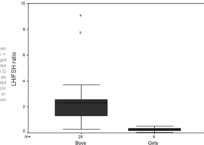 FIGURE 3