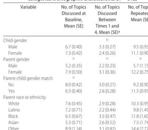 TABLE 1Means and Correlations Among Communication Variables(N � 312)