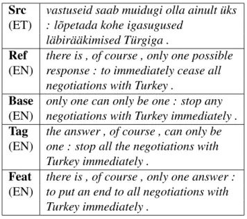 Table 5. An example of Europarl corpus translations from Estonian to English using the Baseline, Tag and Feat methods.