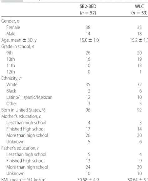 TABLE 1Participant Baseline Characteristics