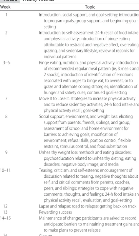 TABLE 2Weekly Themes