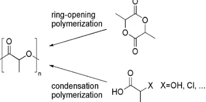 Fig. 1. Lactide and lactic acid monomer to form PLA polymer 
